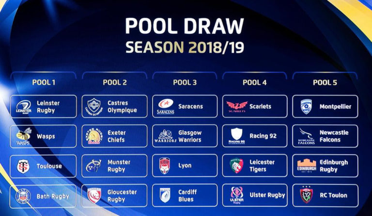 Munster learn Champions Cup pool opponents for next season