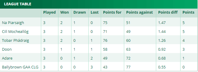 limerick-shc-group-1-rd3.png