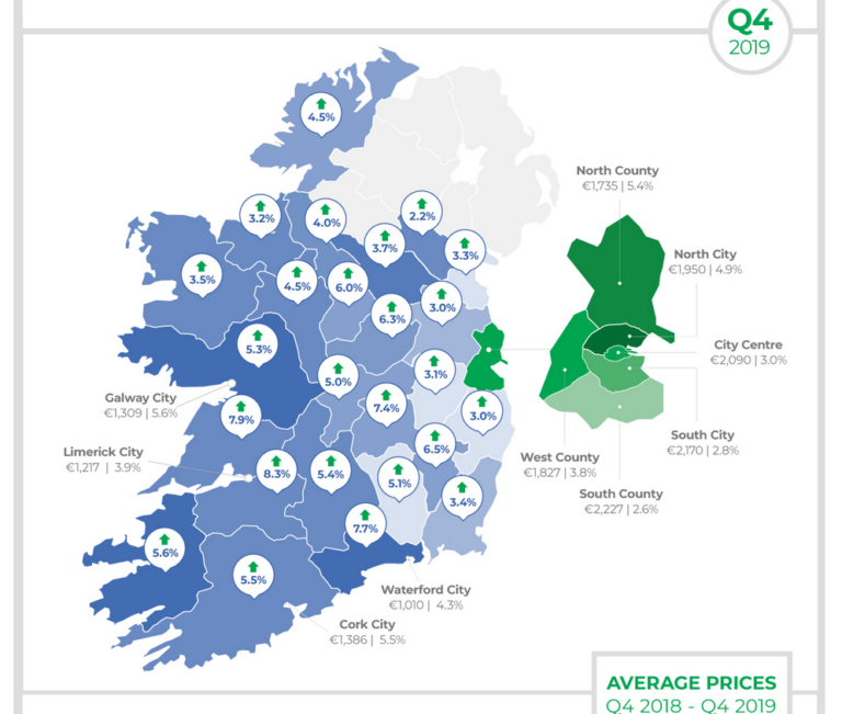 Rents in Limerick city rise despite national rate cooling