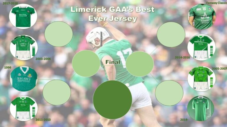 Nominees: Limerick’s Best ever GAA Jersey