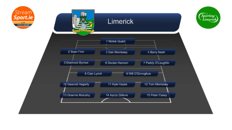 Kiely Names Starting XV for Munster 1/4 Final Against Clare