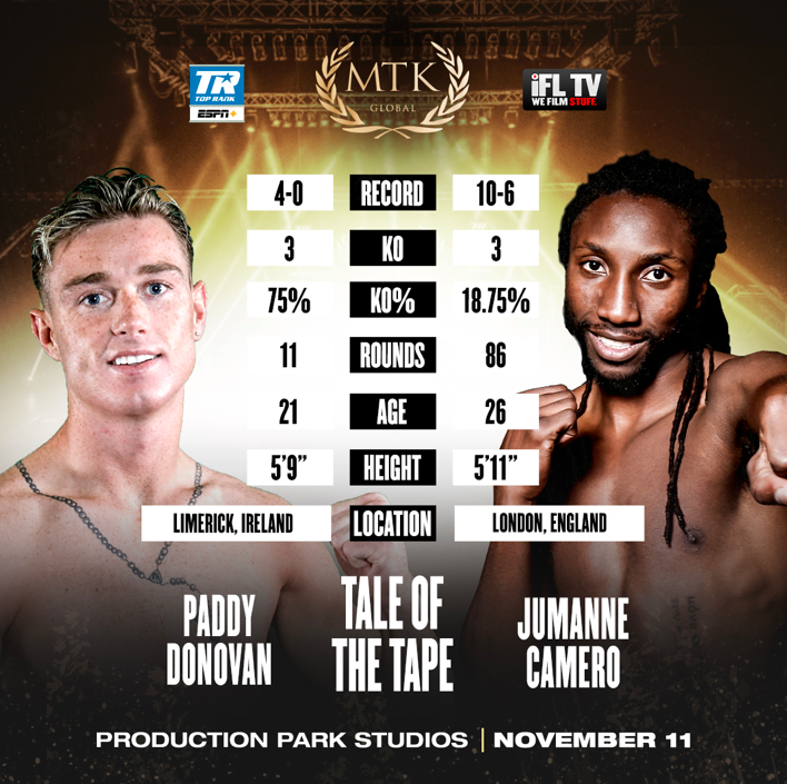 WATCH: Paddy Donovan Moves to 5-0 With Impressive Win