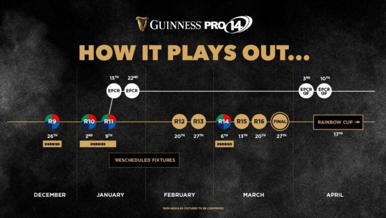 Guinness Pro 14 to finish in March to allow for “Rainbow Cup”