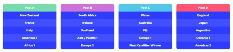 Ireland drawn with World Champions and Scotland for 2023 RWC