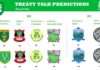 PREDICTIONS: Treaty Talk look ahead to Limerick SFC & IFC Opening Round